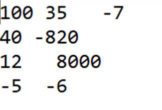 Приклад даних