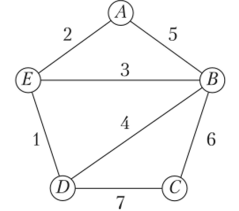 Граф (приклад 1)